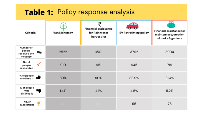 Policy Analysis